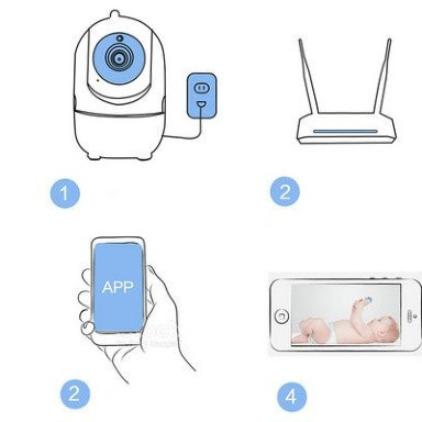 Brionvega BV6000 Baby Monitoring Camera Wi-Fi PTZ 360° Night Vision