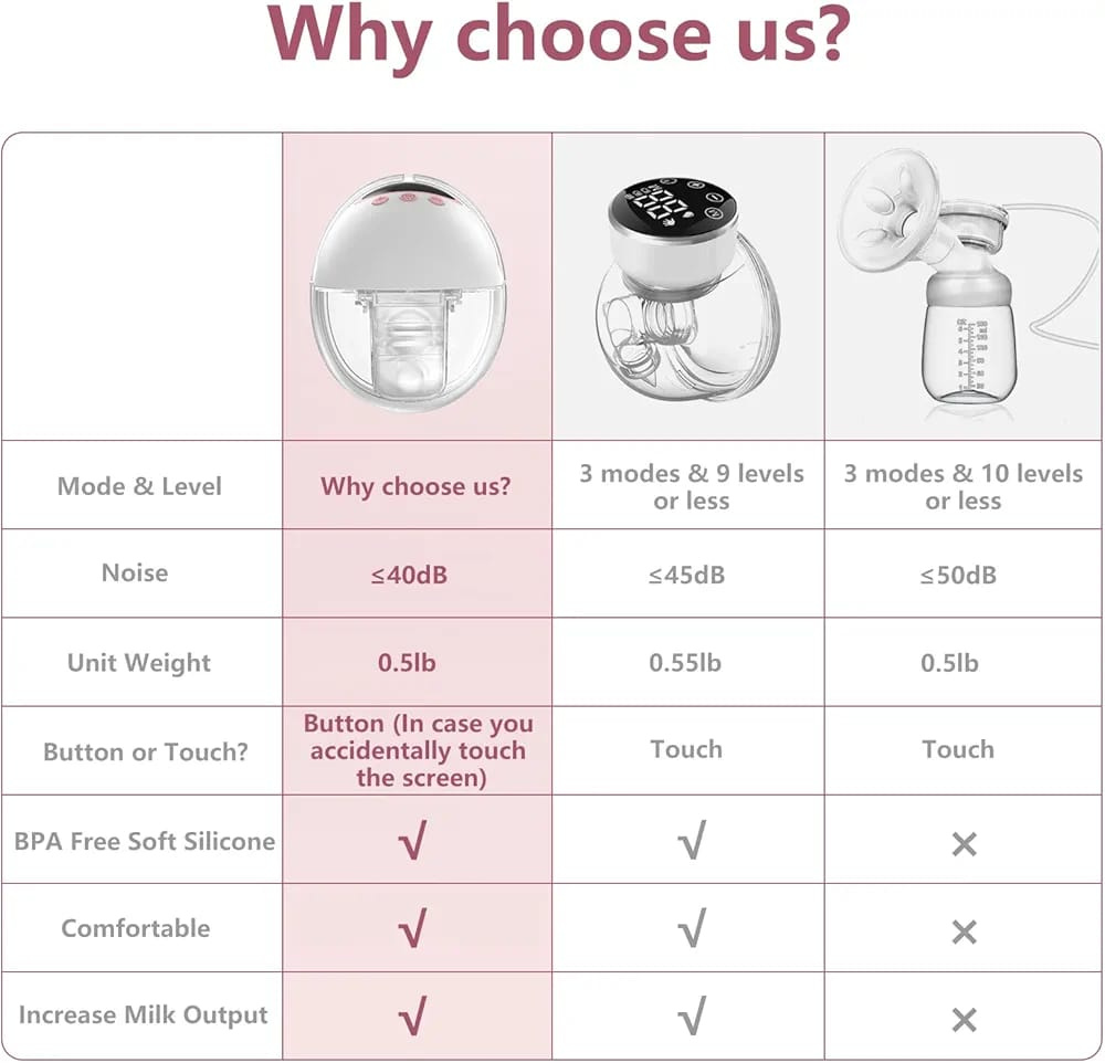 Wearable single electric  breastpump
